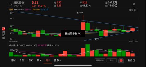 一周又过去了，让我们来展望下周。这一周主要因为自己太忙了所以也没怎么去操作他，因 财富号 东方财富网