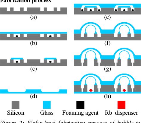 Figure 1 From Microfabricated Bubble In Bubble Alkali Vapor Cell For 3