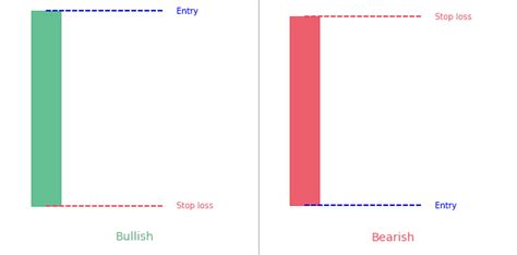 What is a Marubozu candlestick pattern and how to trade it