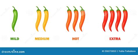Chilli Pepper Spicy Food Level Hot Scale Indicator With Mild Medium