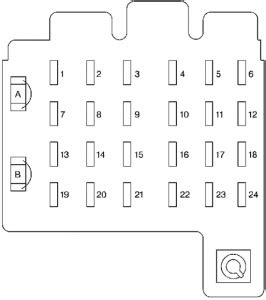 Fuse Box Diagrams Chevrolet Tahoe Suburban Gmt