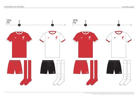 Liverpool Kit History, from 1892 to present on Behance