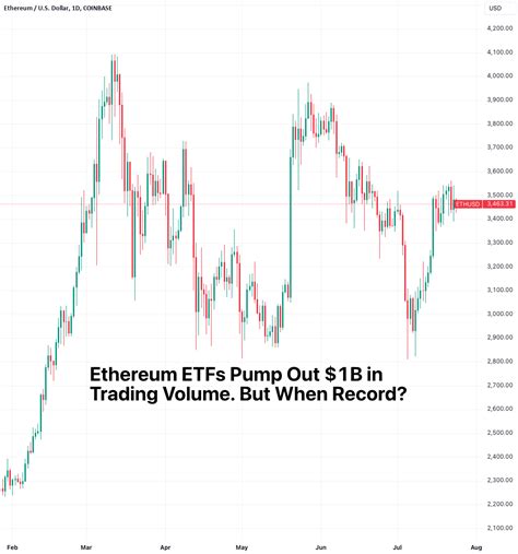 Ethereum ETFs Pump Out 1B In Trading Volume But When Record For