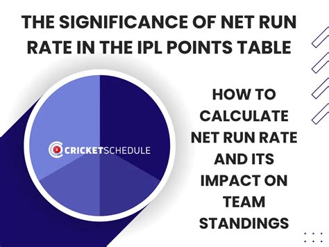 The Significance of Net Run Rate in the IPL Points Table, How to ...