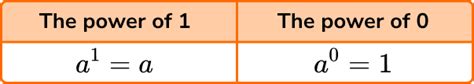 Number Maths Gcse Steps Examples And Worksheet