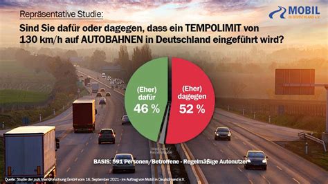 Fakten Freitag Gr Nde Gegen Ein Tempolimit Auf Autobahnen