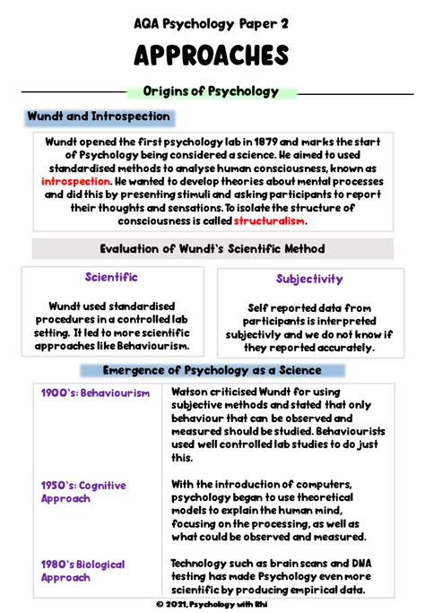 Aqa Approaches Full As Level Revision Notes Year Psychology