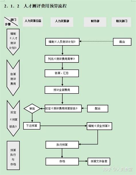 2023企业人力成本预算表xls 知乎