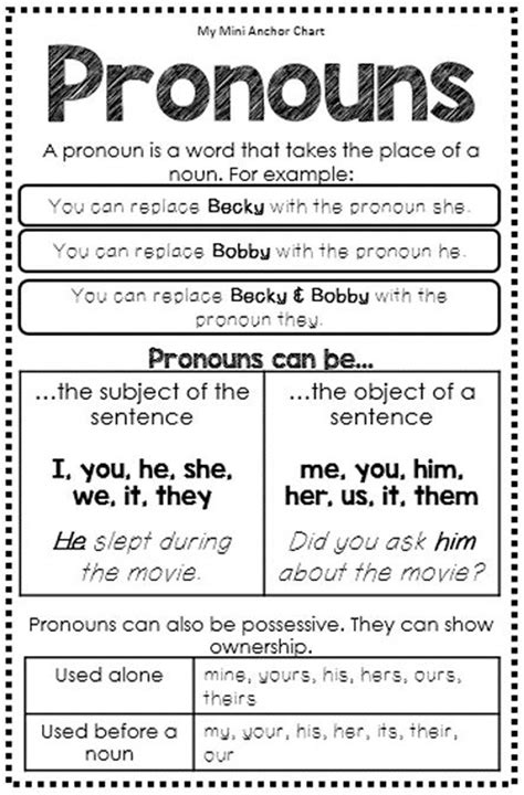 Free Printable Pronoun Types And Rules Chart Pdf Printables Hub Images