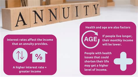 Is Now The Right Time To Buy An Annuity Clear Cut Financial Planning