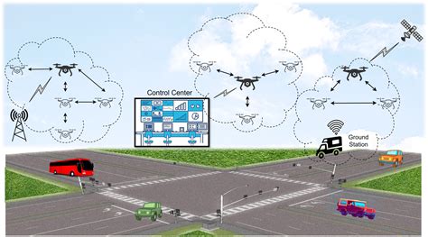 Publication Unmanned Aerial Vehicle Uav Swarms For Monitoring