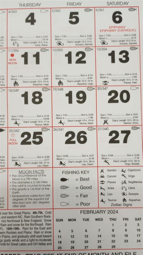 Farmers Almanac 2024 Fishing Calendar - Addi Livvyy