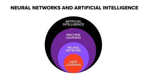 Deep Learning Vs Neural Network Whats The Difference Smartboost