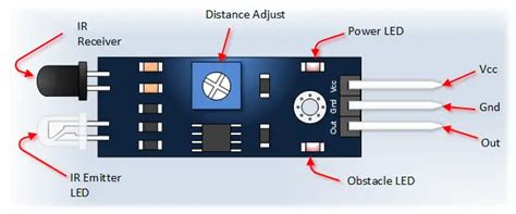 Guide To Ir Sensor Pinout Working And Arduino Project