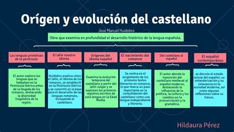 ORIGEN Y EVOLUCION DEL CASTELLANO