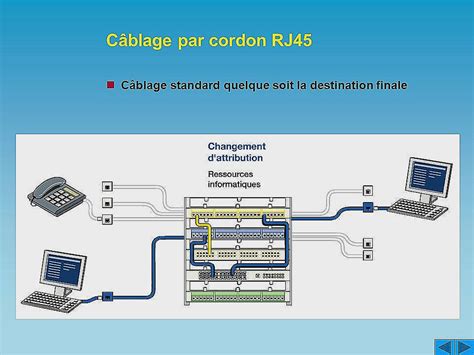 Schema Electrique D Une Armoire