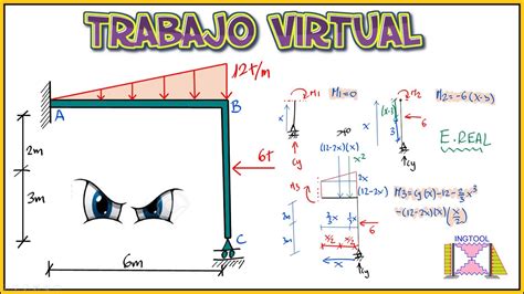 TRABAJO VIRTUAL EN VIGAS Y PÓRTICOS HIPERESTÁTICOS PASO A PASO Y FÁCIL