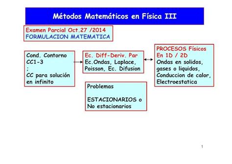 Pdf M Todos Matem Ticos En F Sica Iii M Todos Matem Ticos En