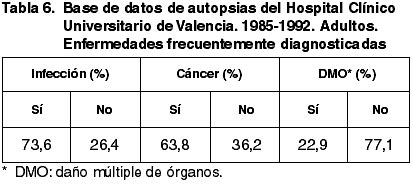 Evaluación de la calidad de los diagnósticos premortem de causas de