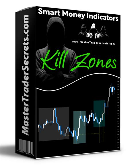 Ict Kill Zones Indicator Master Trader Secrets