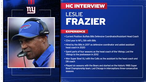 What You Need To Know About Hc Candidate Leslie Frazier