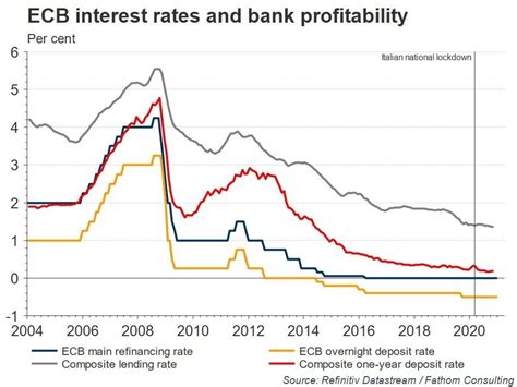 Ecb Lends Record €1 3tn At Negative Interest Rates Boe Expected To Follow Cyprus Mail