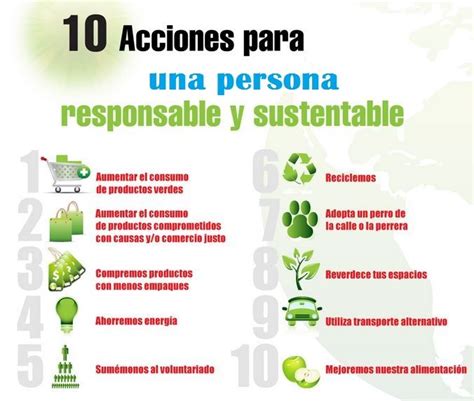 Acciones Para Una Persona Responsable Y Sustentable Ahorro De