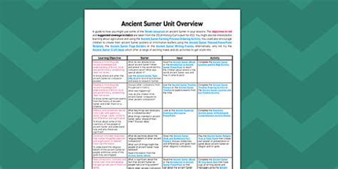 Ancient Sumer Planning Overview Teacher Made Twinkl