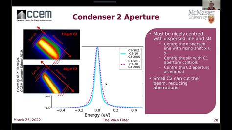 Ccem Webinar Series Monochromated Stem Eels The Titan S Wien Filter
