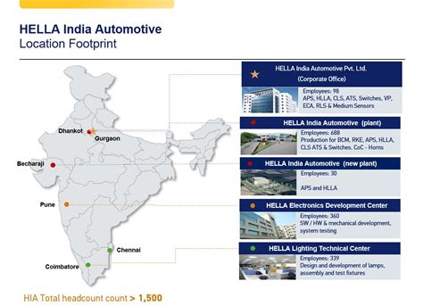 HELLA India Automotive Pvt. Ltd. | HELLA