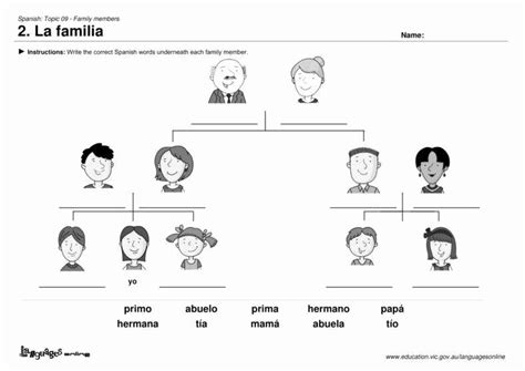 50 Spanish Family Tree Worksheet – Chessmuseum Template Library