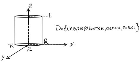 Sistema Cil Ndrico Um Tutorial Sobre Coordenadas Cil Ndricas Blog