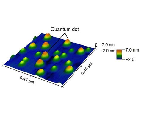 A Breakthrough That Enables Practical Semiconductor Spintronics