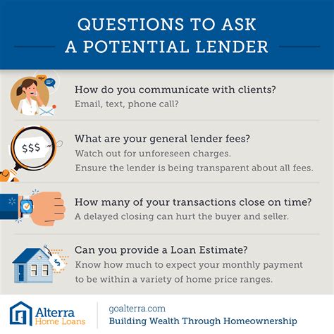 Questions to Ask a Potential Lender in the Home Buying Process