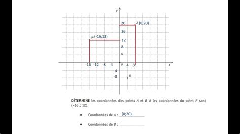 CE1D Math 2022 question 2 coordonnées des points sur un graphique