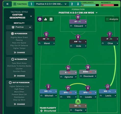 Best Football Manager 2023 tactics - TechBriefly