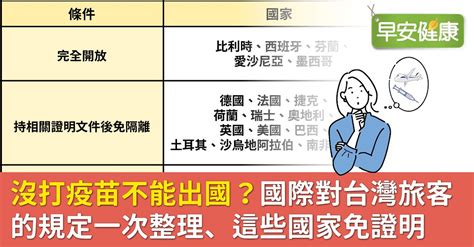 各國入境規定分三類！打疫苗是否影響出國？整理一次看