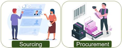 Difference Between Sourcing And Procurement Key Differences