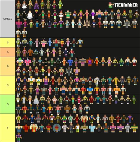 Total Roblox Drama All Characters And Skins Tier List Community