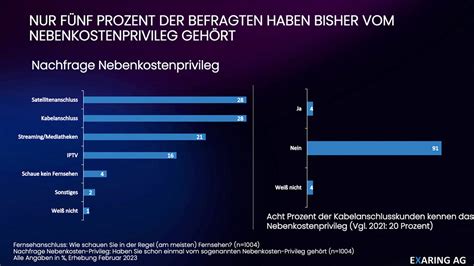 Kosten für Kabel TV Das Nebenkostenprivileg fällt weg und ihr könnt