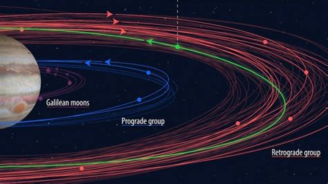 Astronomers Discover New Moons For Jupiter Space Earthsky