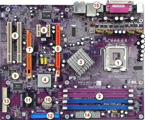 Nama Dan Fungsi Komponen Pada Motherboard • Sopasticom