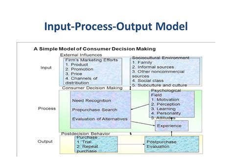 Example Of Input Process Output Model - Printable Templates: Your Go-To ...