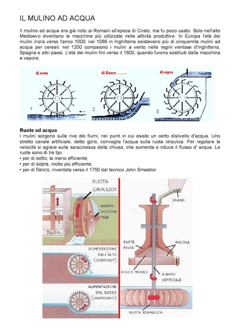 Appunti Di Tecnologia Classi Terze LABORATORIO IL MULINO AD ACQUA