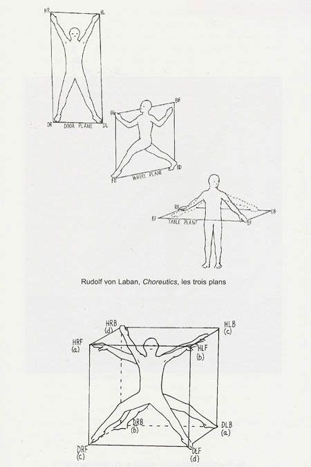 Herbert Bayer 1935 Diagram Extended Field Of Vision Artofit