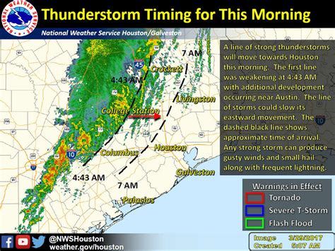 Tornado Touches Down Near Bellaire As Severe Storms Rake Houston Area