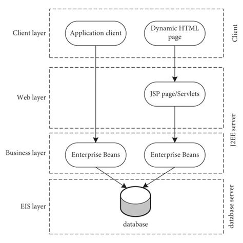 The Corresponding Relationship Between Mvc And J2ee Architecture