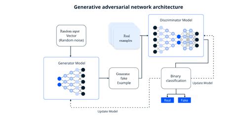 Generative Ai Comprehensive Guide For Beginners