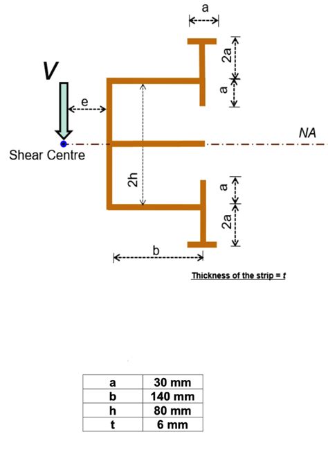 Solved Derive The Relations For Shear Stress In Each Of The Segments