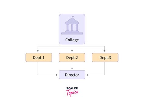 Data Models In Dbms Scaler Topics Hot Sex Picture